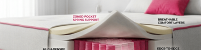 Buy the Best Spring Mattress in Bangladesh – Premium Comfort